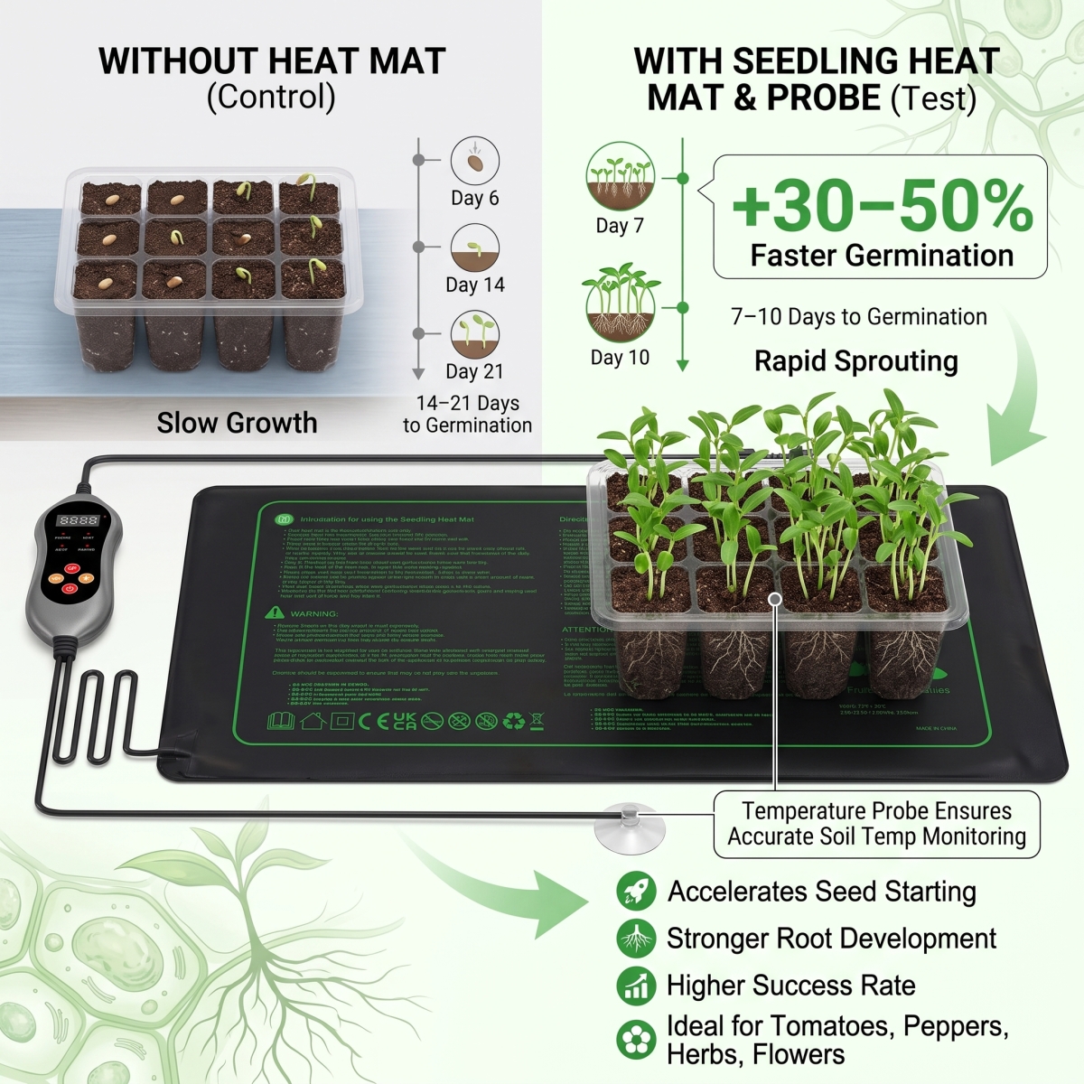Heat Mat with Thermostat