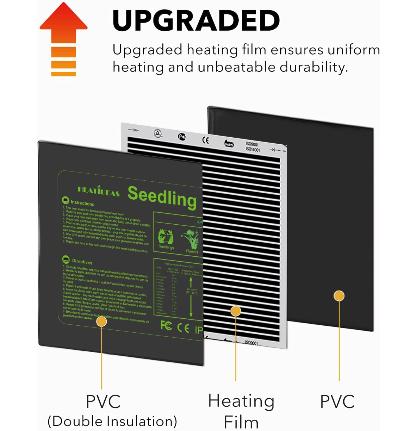 Seedling Heat Mat 10X20`` 2 Pack for seed germination propagation